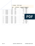 PMGSY3 CUCPL Details STATE: Odisha DISTRICT: Sundargarh BLOCK: Hemgiri