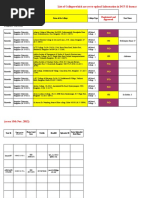 SEBC Caste List for Odisha 2025 | PDF | Demographics Of India | Social ...
