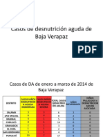 Documento Del Area de Salud - Desnutricion