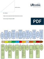 Linea de Tiempo Hostoria Pensamiento Economico