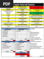 SACL Supplier Facility Audit (Summary) : Not Approved