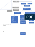 Mapa Conceptual Constructivismo