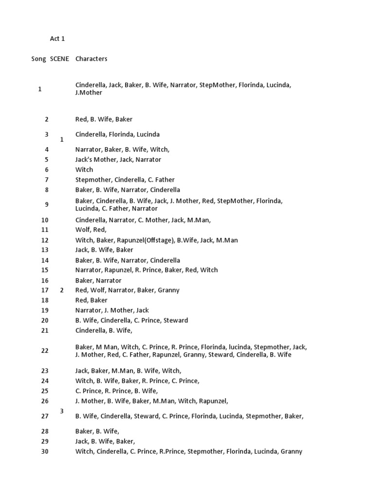 Into the Woods Act 1 Character List PDF Fairy Tales