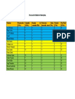 Evaluación Derecho Parroquial