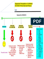 Covid 19 Flow Chart and Protocol 3