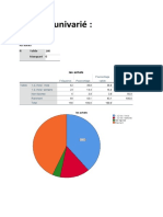 Analyse univarié