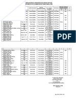 Daftar usulan nama-nama jabatan fungsional perawat