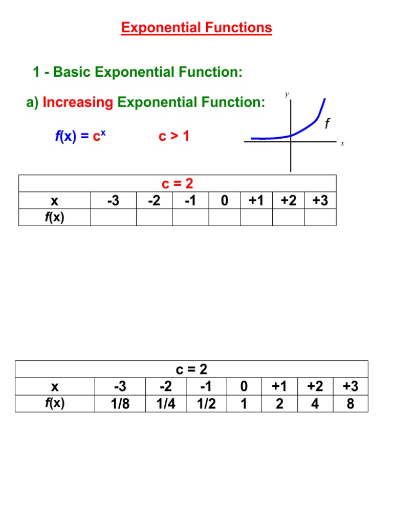 Exponential Function Notes | PDF | Logarithm | Exponentiation