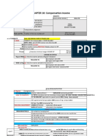 Understanding Compensation Income Taxation