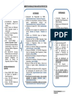 Lineamientos iniciales para nuevos proyectos V03 29.05.15.pdf
