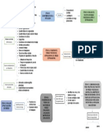 Cuadro Sinoptico Grupo de Trabajo