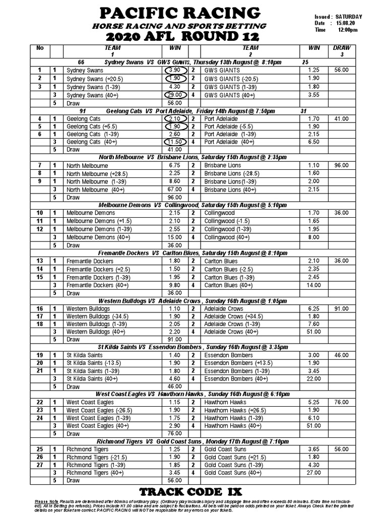 2020 AFL Round 12 Odds