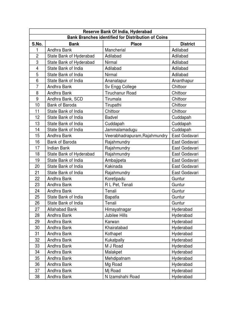 Currency Chest Karnataka PDF Economy Of Asia Nationalization