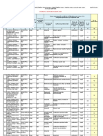 IASI - Locuri Libere Dupa Etapa A II-a PROF+DUAL