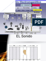 ANTENNAS - Espectr. Radiaciones