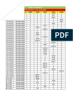 Likhu-2 Headworks TMT DETAILS From 16.06.2019: Date Receving Details 12MM 16MM 20MM 25MM 32MM
