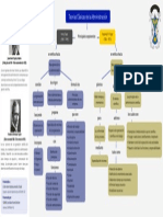 Actividad 1 - Mapa Conceptual Teorias Clásicas de La Administración - S2 José David Iriarte PDF