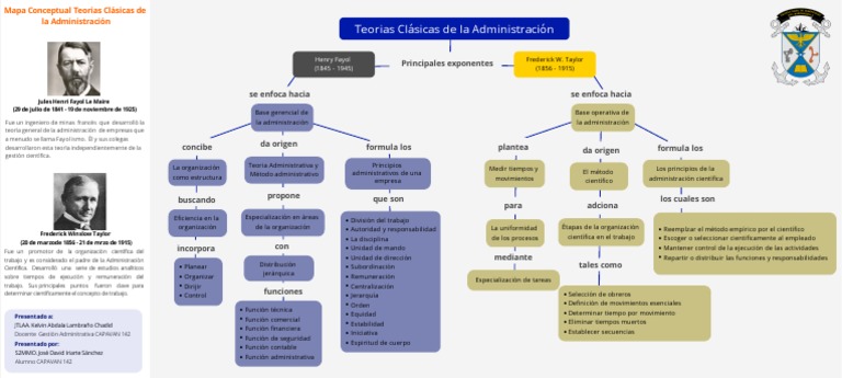 Actividad 1 - Mapa Conceptual Teorias Clásicas de La Administración - S2  José David Iriarte PDF | PDF | Epistemología | Science