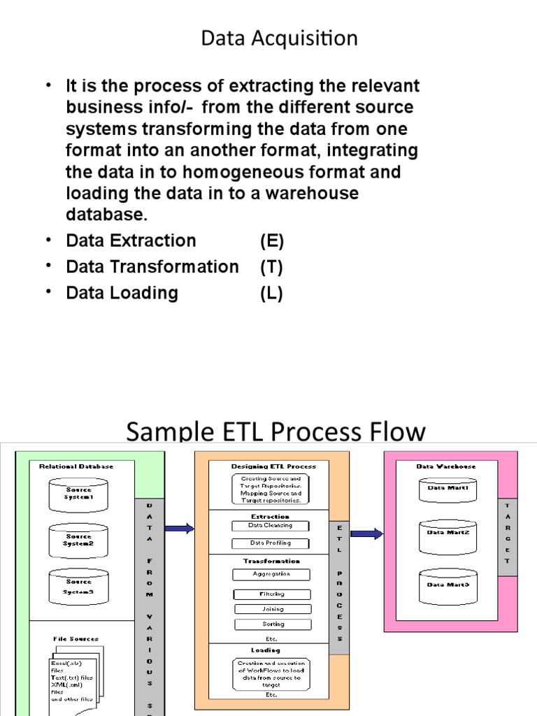 Understanding the ETL Process Explained | PDF | Computers