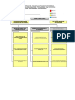 Struktur Organisasi Diskominfo Prov. Sulut