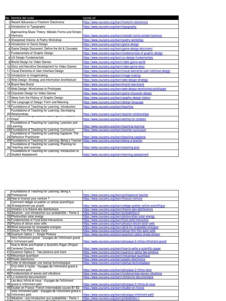 Coursera Course List: Diverse Topics | PDF | Artificial Intelligence ...