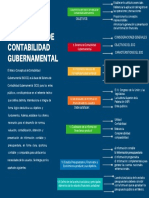 Mind Map PDF