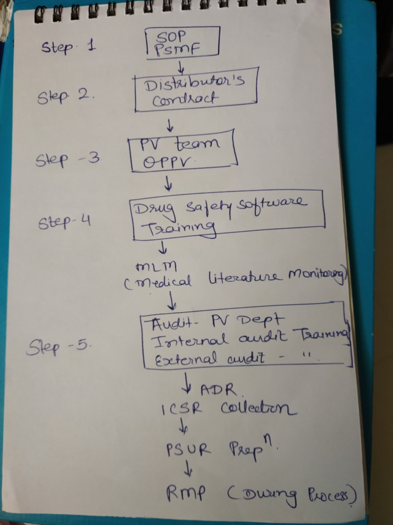 Pharmacovigilance Flow Chart | PDF