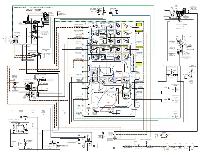 Sulzer 7 RLB 66 Engine Control Logic | PDF | Pneumatics | Valve