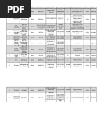 University List Germany