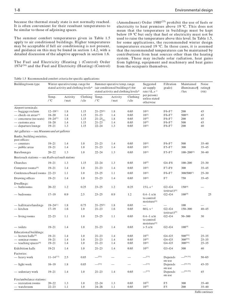 Ach As Per Cibse Guide A PDF Lighting Building Engineering