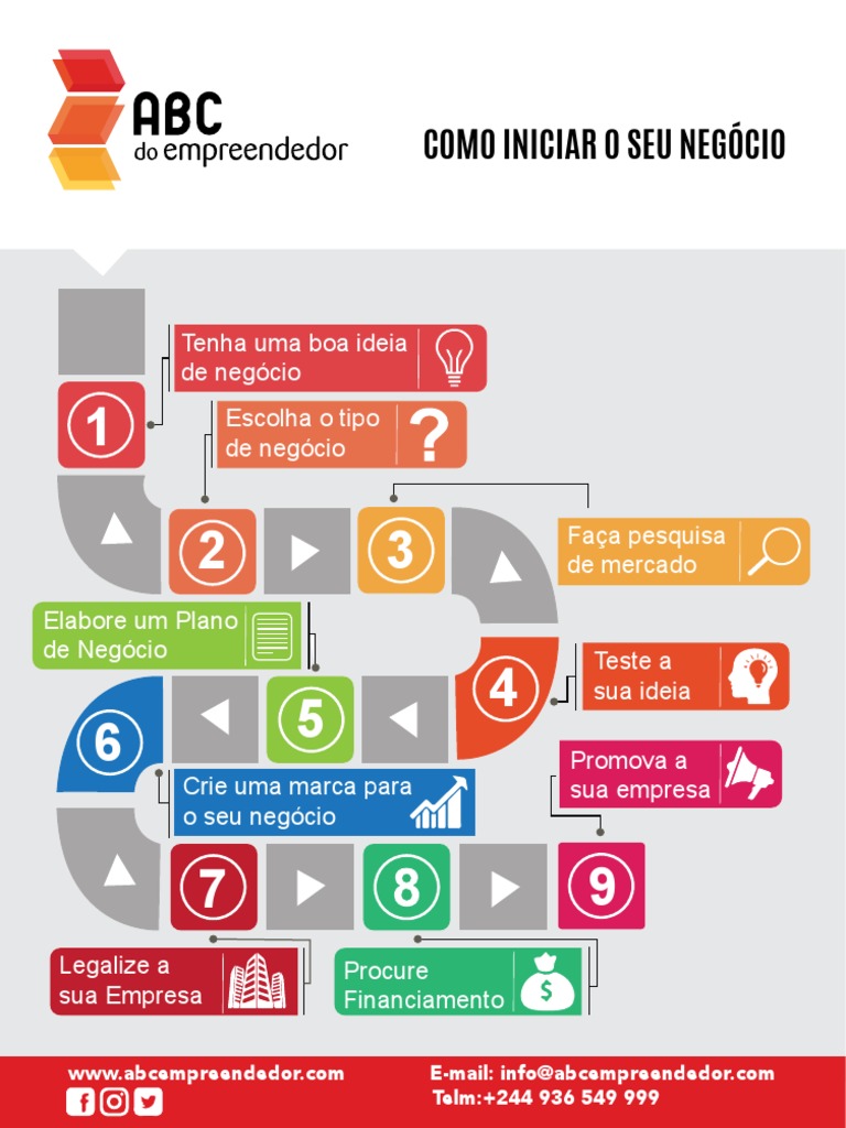 Como Iniciar Seu Negocio Nunca Inicie Um Negócio Para Fazer Dinheiro,