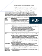 Defining The Project Development Process For Urban Rail Projects