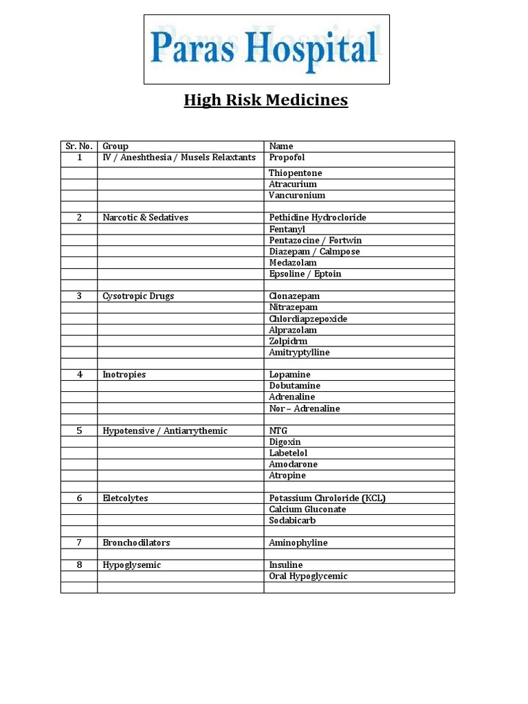High Risk Medicine List PDF