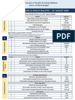 WB DHFW Bulletin 14th AUGUST REPORT FINAL