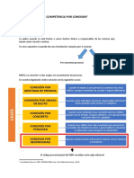 351163883-tarea-10-procesal-penal-COMPETENCIA-POR-CONEXION-docx.docx