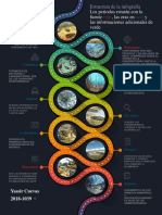 Las Eras Geológicas