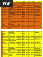 SR - No. Hospital Name Address Pin No Tel - No Mob No. City State PPN Effective Date Email-Id