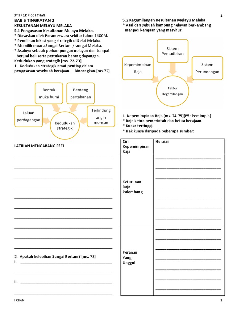 Faktor Pemilihan Melaka Sebagai Sebuah Kerajaan Oxsveet