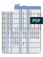 Pipe Schedule Chart - PDF