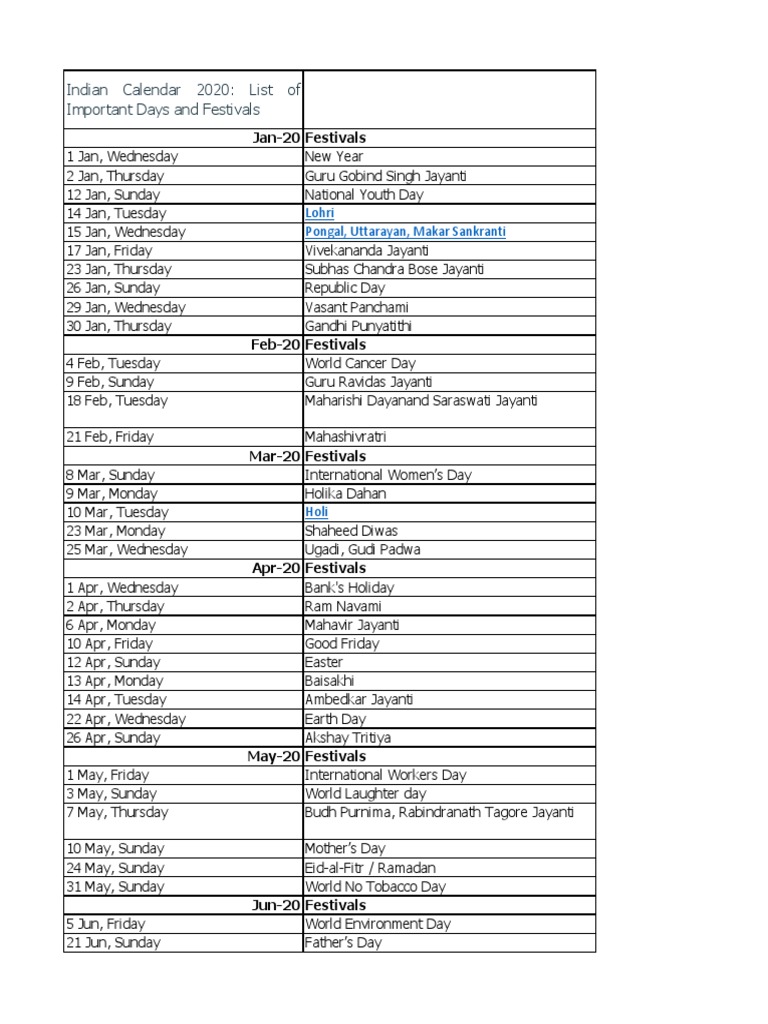 Indian Calendar 2020: List of Important Days and Festivals | PDF