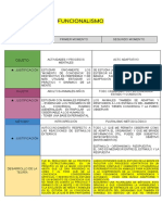 Cuadro Explicativo Del Funcionalismo