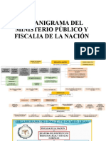 Organigrama Del Ministerio Público y Fiscalia de La