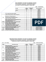 Maharashtra University Practical Exam Timetable