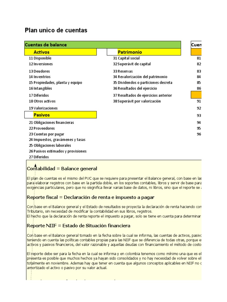 Plan de Cuentas y Registro Diferencias NIIF | PDF | normas ...