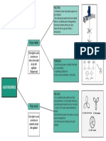Idea Mind Map PDF