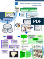 Sato.: Estructuras