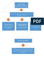 Mapa Conceptual Legislación Documental