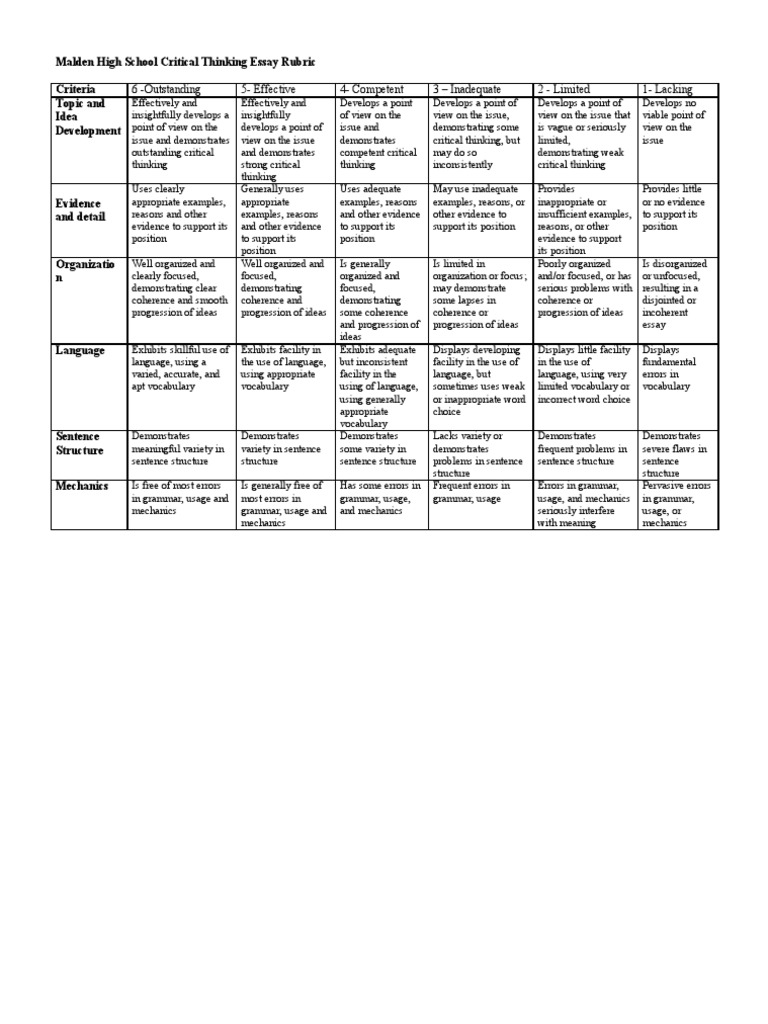 Value rubric critical thinking image