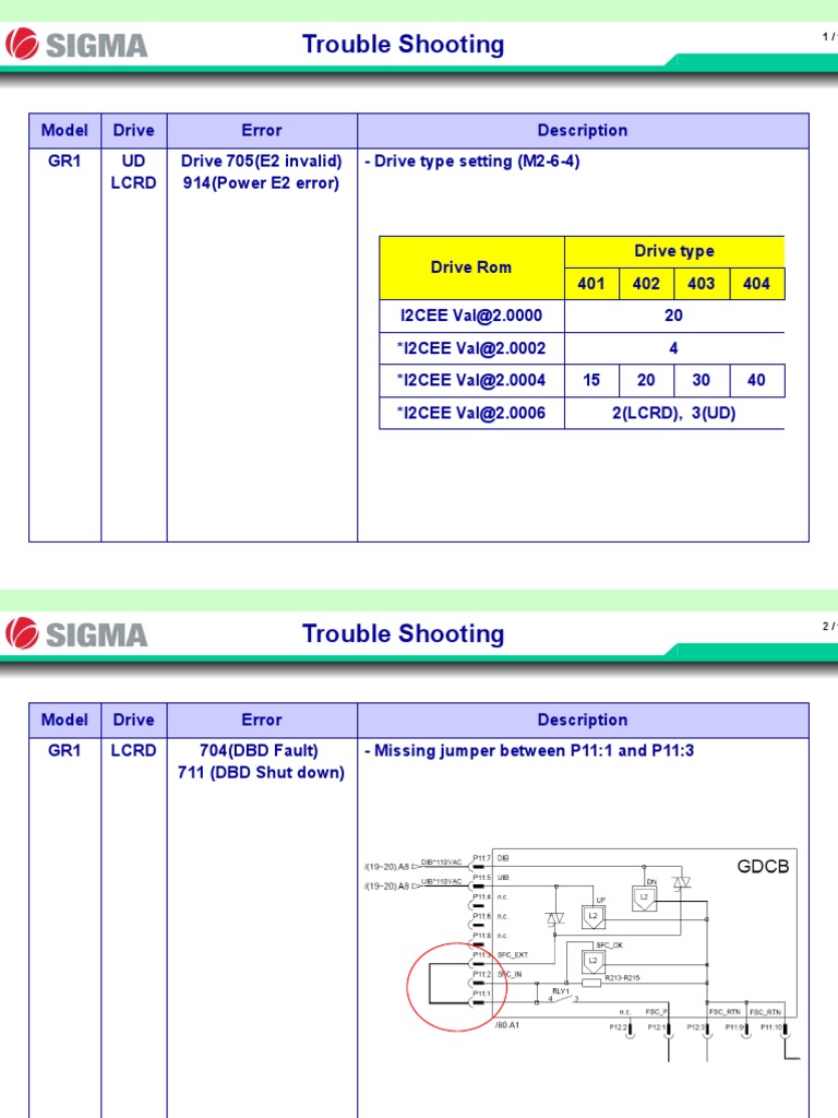 11 - Trouble Shooting | PDF | Computer Engineering | Electrical Components