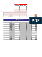 Planilla de Venta: Código Producto Descripción Precio Unitario Descuento Unitario